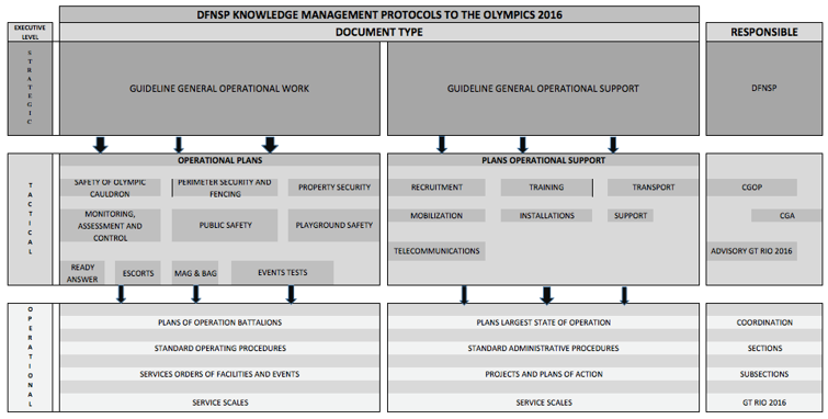 Figure5