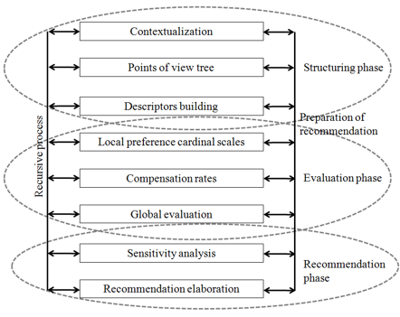 Figure1