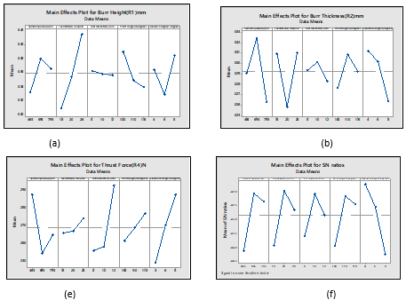 Figure2