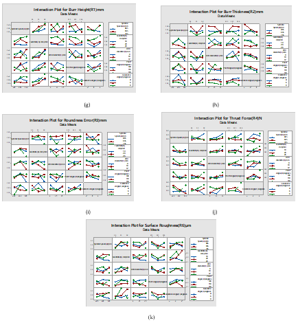 Figure3