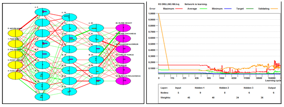 Figure4