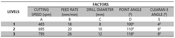 Table1