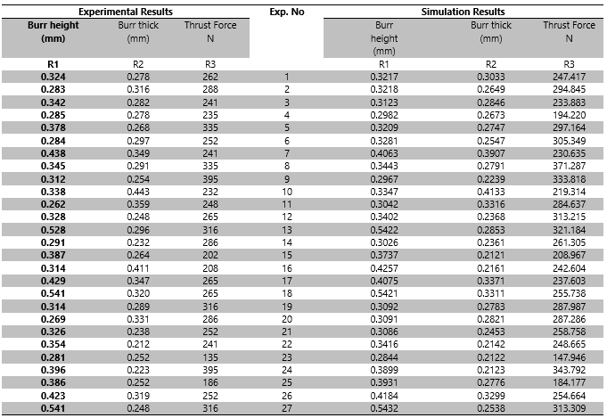 Table2