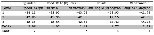 Table3