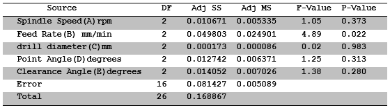 Table4