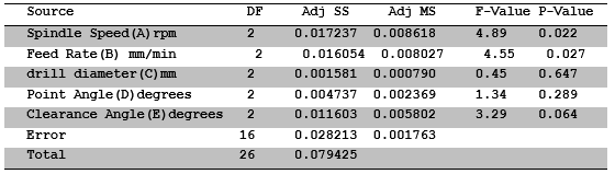 Table5