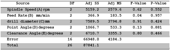 Table6