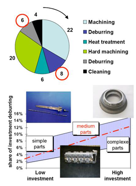 Figure1