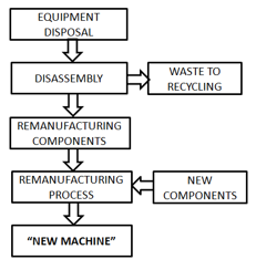 Figure1