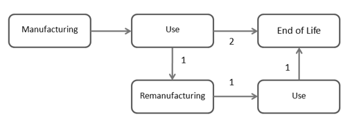 Figure2