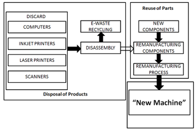 Figure3