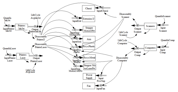 Figure4