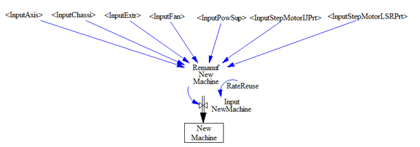 Figure5