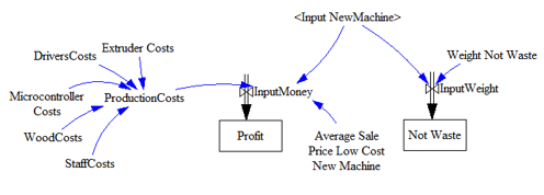 Figure6