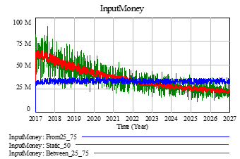 Figure9