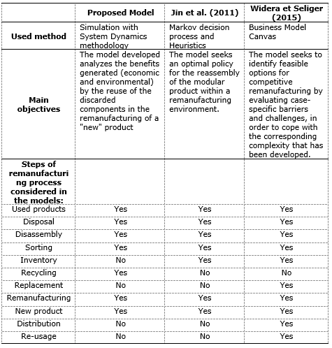 table1