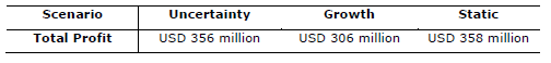 Table2