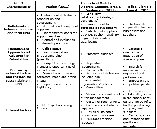 Table1