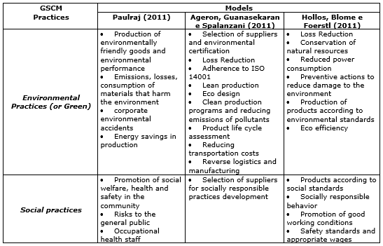 Table2