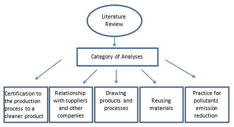 Figure1