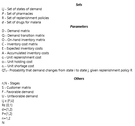 Notation1