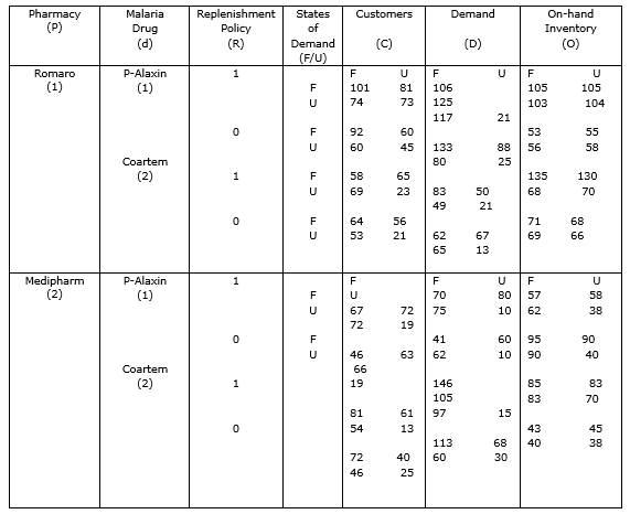 Table2