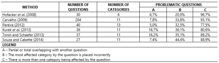 Table2