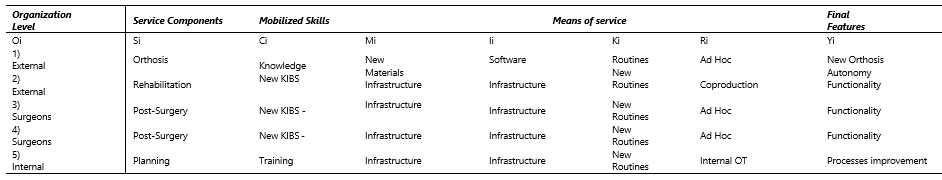 Table3