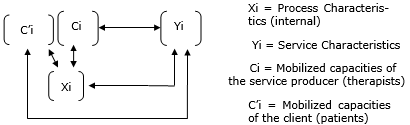 Figure1