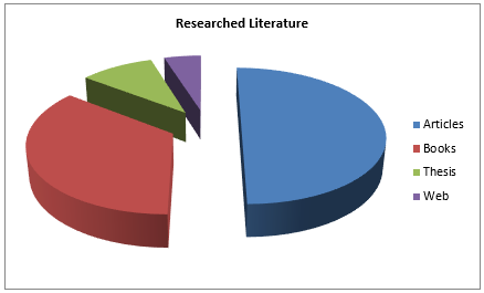 Figure2