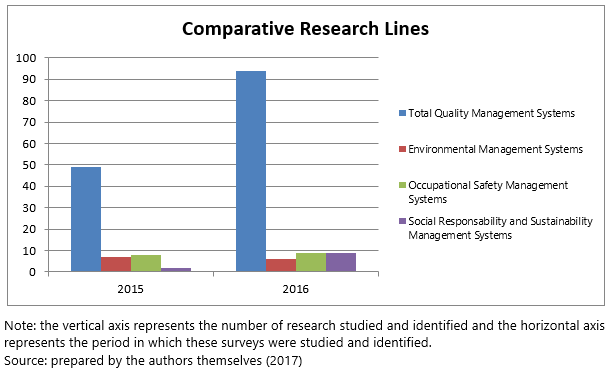 Figure3