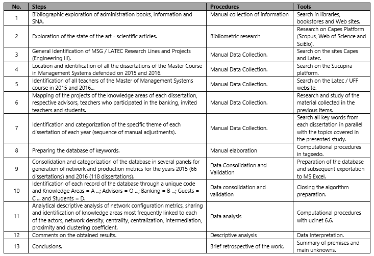 Table1