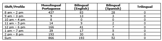 Table 2