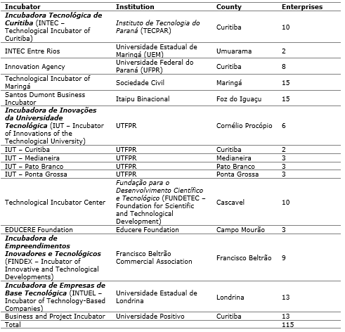 Table 3