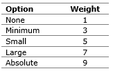 Table 4