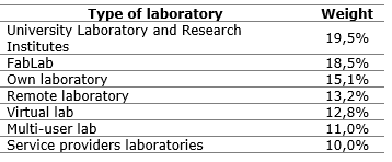 Table 6