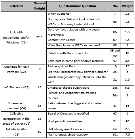 Table 2