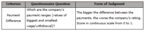 Table 6