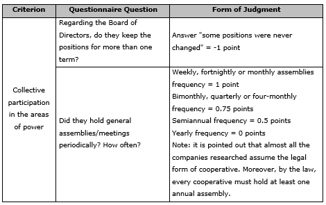 Table 7