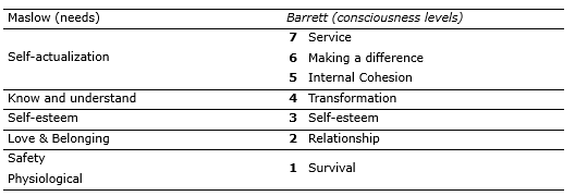 Table 1