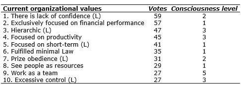 Table 4