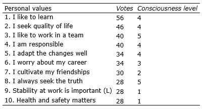 Table 5