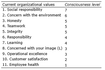 Table 6