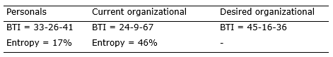 Table 7