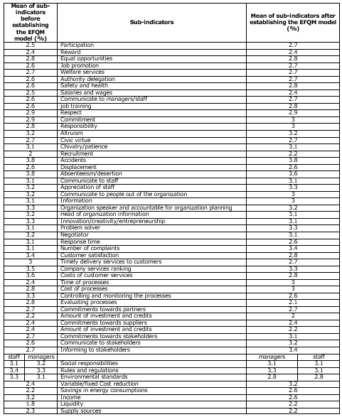 Table 3