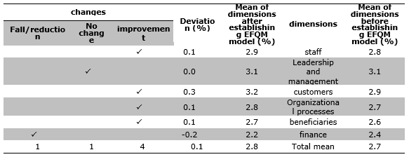 Table 5