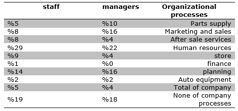 Table 6