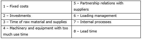 Chart 2