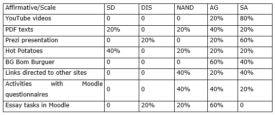 Table 2