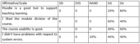 Table 3